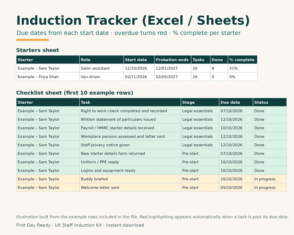 Preview of the Induction Tracker spreadsheet with due dates and progress per starter